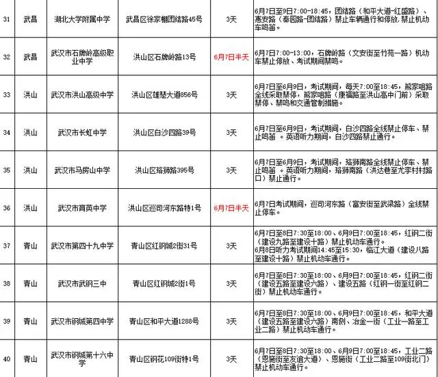 高考与端午相遇,出行安全要牢记 第8张