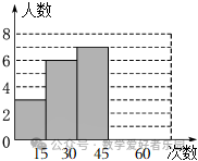 2024年6月三维斋中考冲刺数学试题 第28张