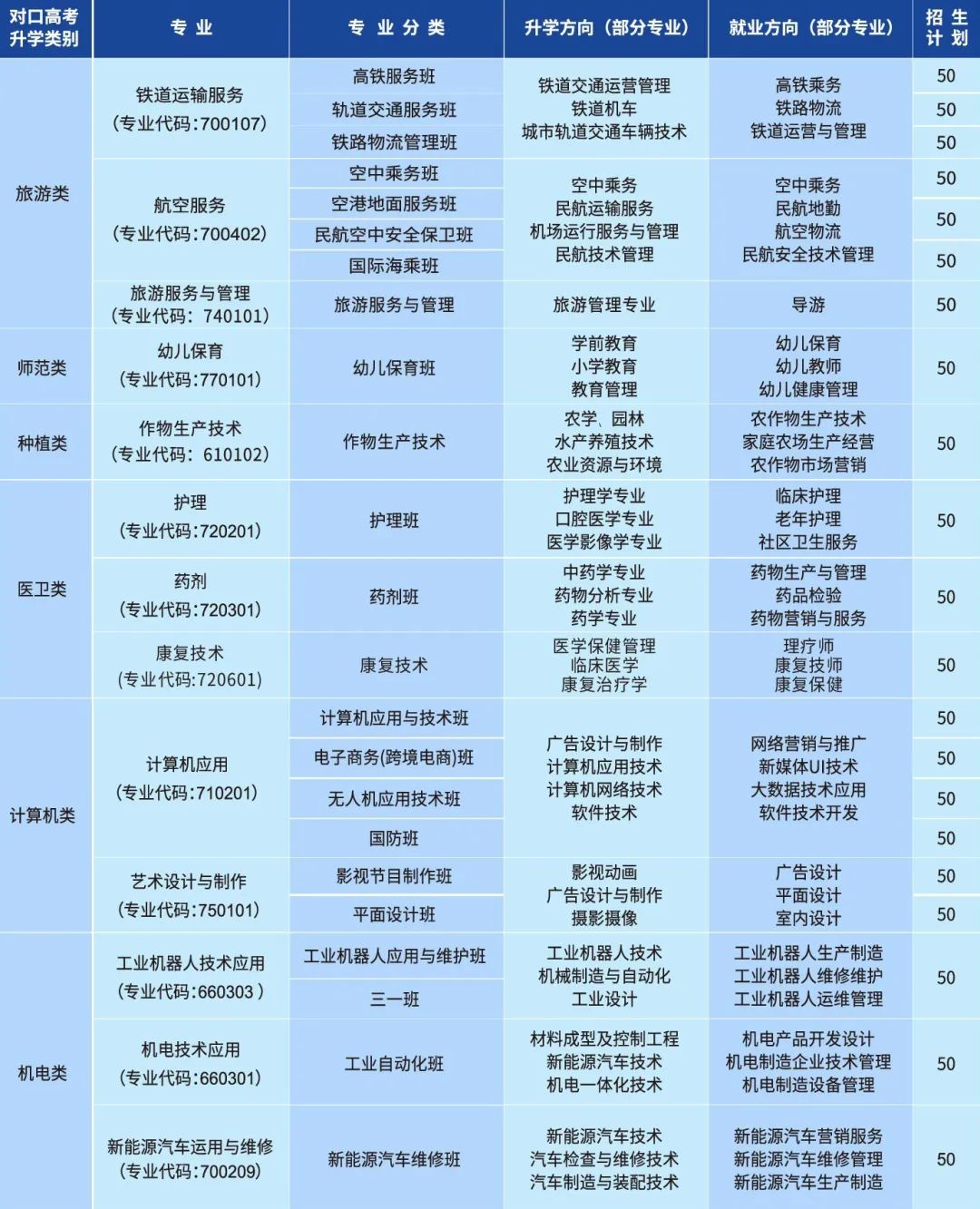 2024年湖南中考考不上高中,这所学校稳录取! 第17张