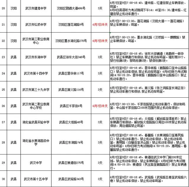 高考与端午相遇,出行安全要牢记 第7张