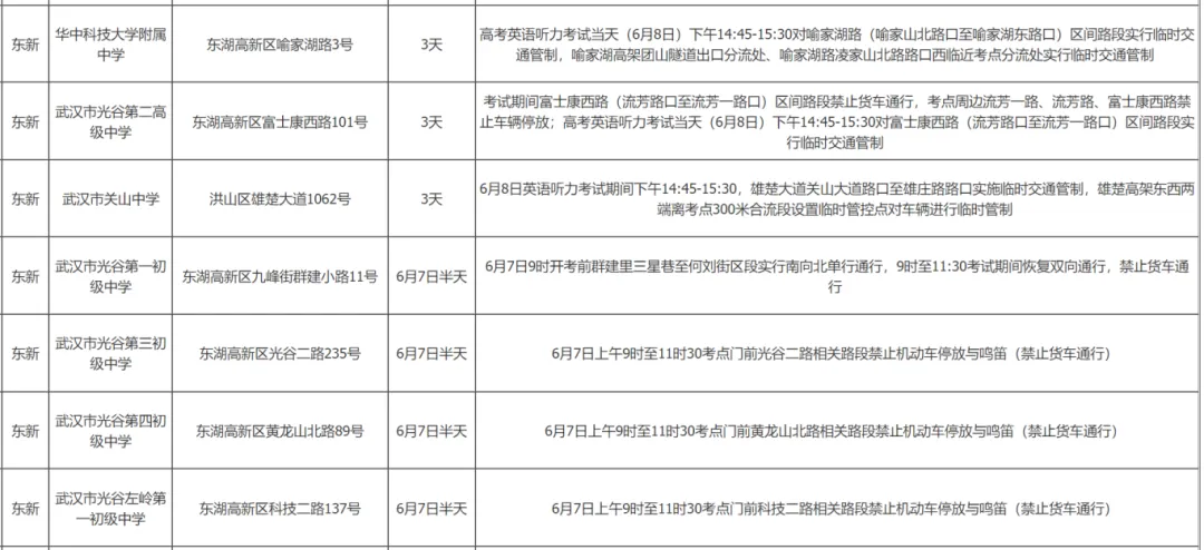 69个!武汉高考考点出炉! 第37张