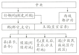 中考历史知识结构图题型专练 第3张