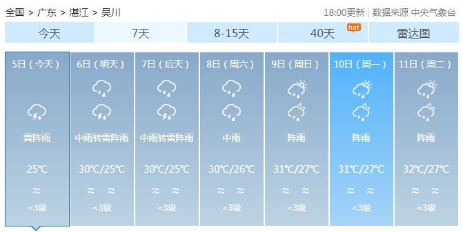 吴川街坊注意!高考端午期间,暴雨+雷电+大风强对流天气来袭! 第10张