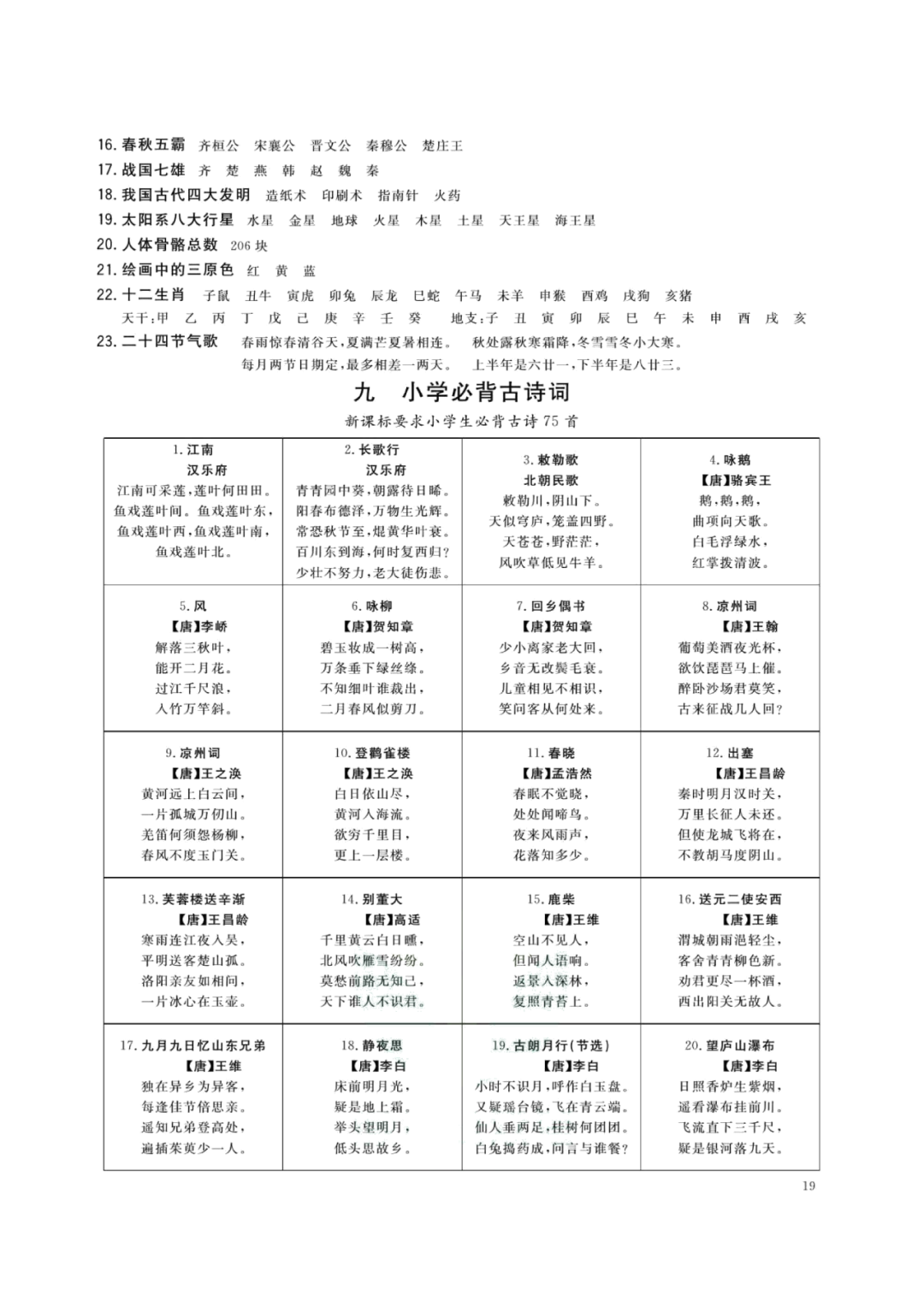 小学总复习语文知识清单 第20张