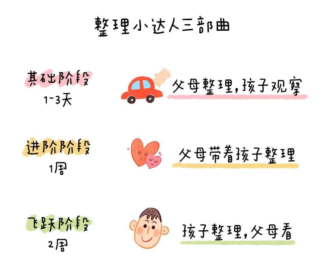 幼小衔接之上小学前要会的能力图鉴 第14张