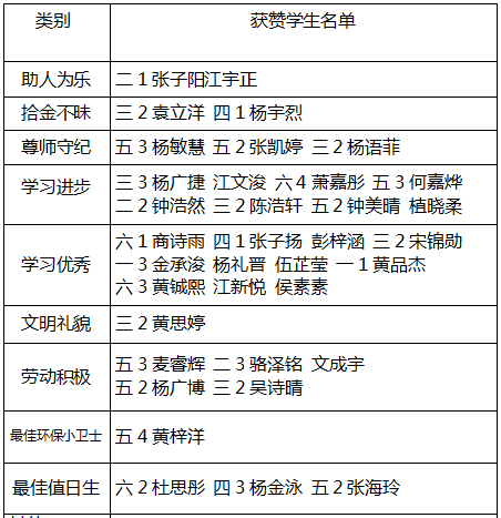 花城街杨屋第一小学第十六周升旗仪式 第19张