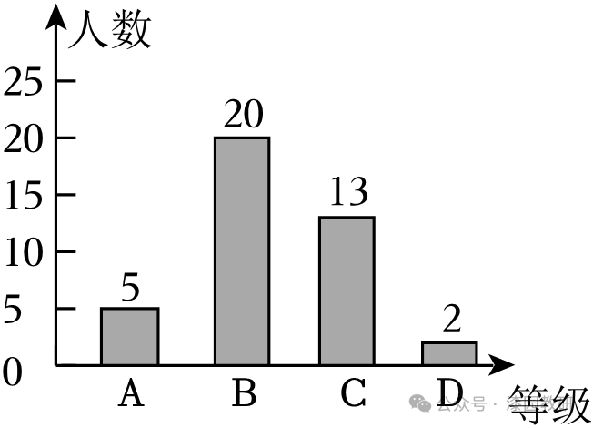 2024年安徽省亳州市、芜湖市中考数学模拟试卷(5月份) 第81张