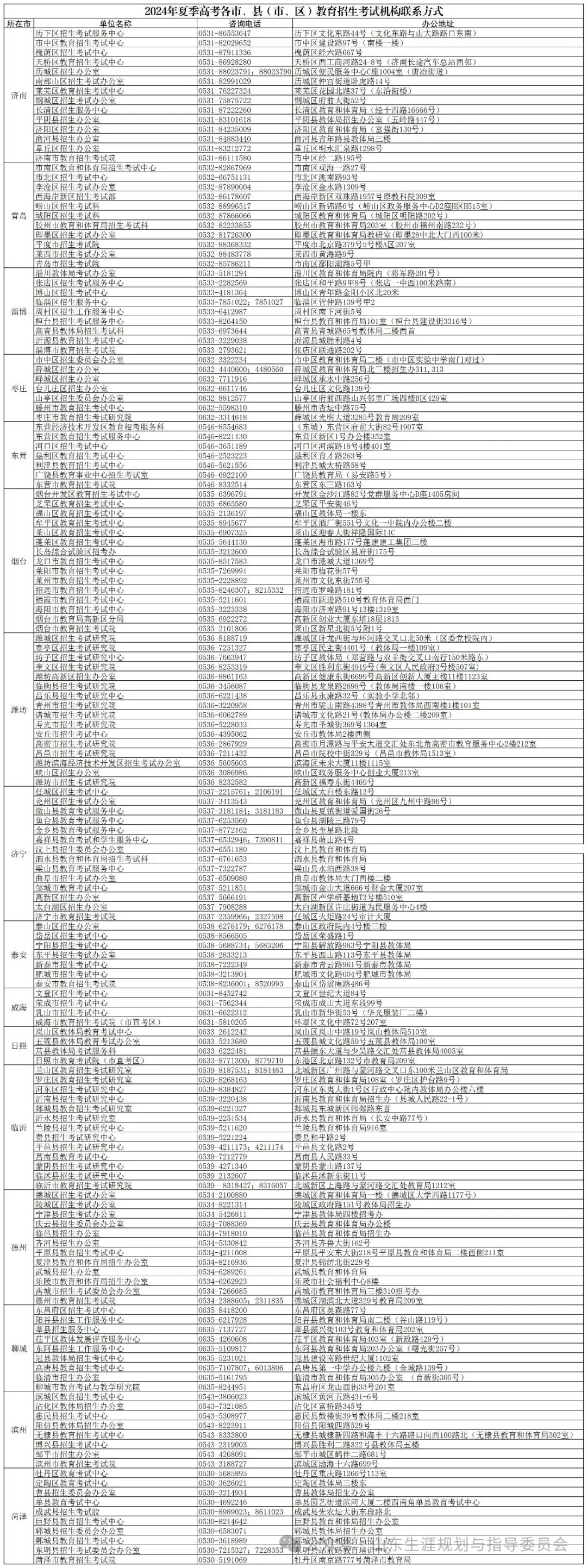 2024年高考填报志愿时间公布!6月14日模拟志愿填报千万别错过! 第5张