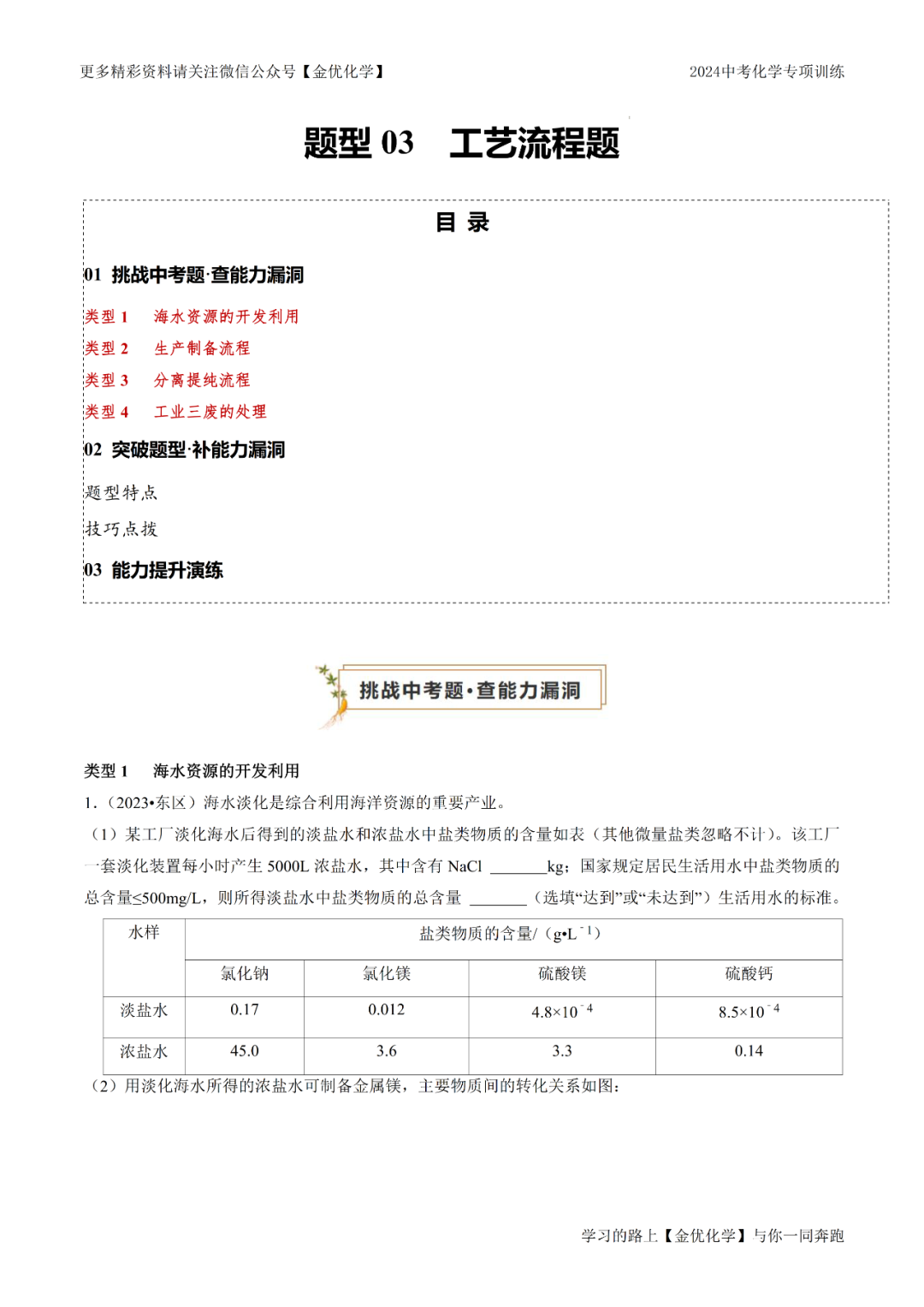 查缺补漏!2024中考冲刺化学必刷题型汇总(真题整理全覆盖,含解析) 第3张