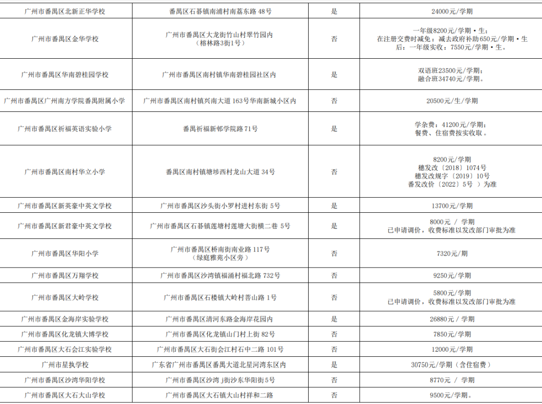 2024广州各区民办小学有哪些?收费多少? 第17张