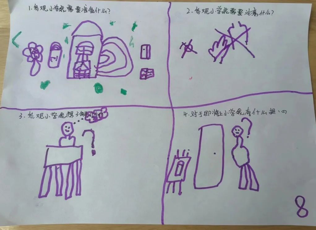 “你好!小学”—参观小学初体验,幼小衔接促成长 第27张