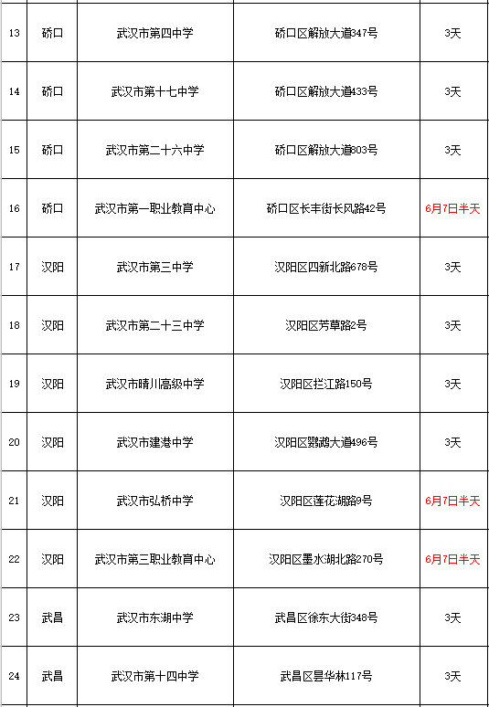 武汉2024高考考点出炉!考试期间天气怎么样? 第4张