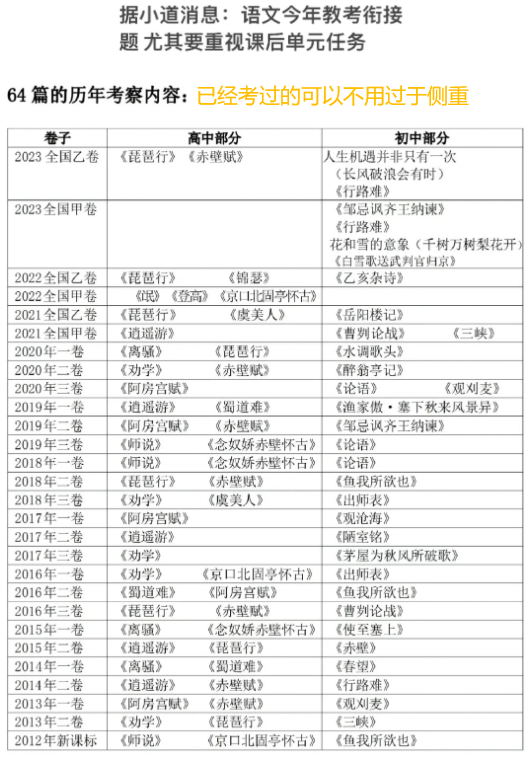 今年高考,有哪些“高考信息差”? 第3张