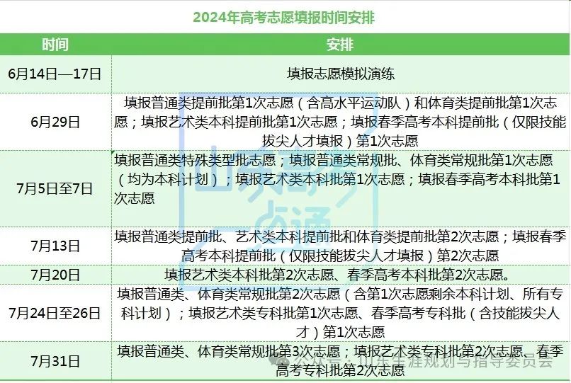 2024年高考填报志愿时间公布!6月14日模拟志愿填报千万别错过! 第4张