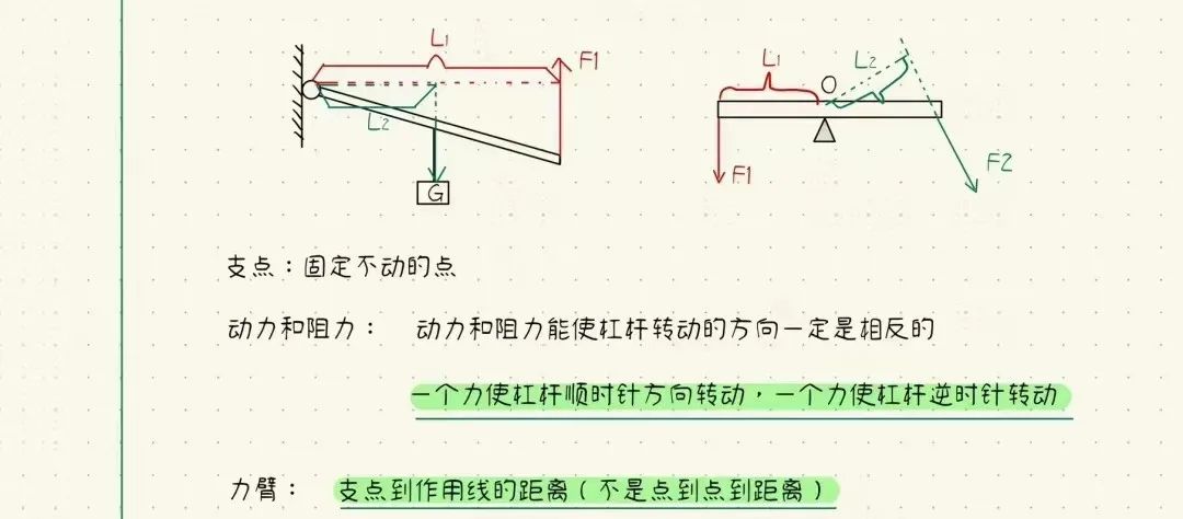 中考物理复习:杠杆原理 第4张