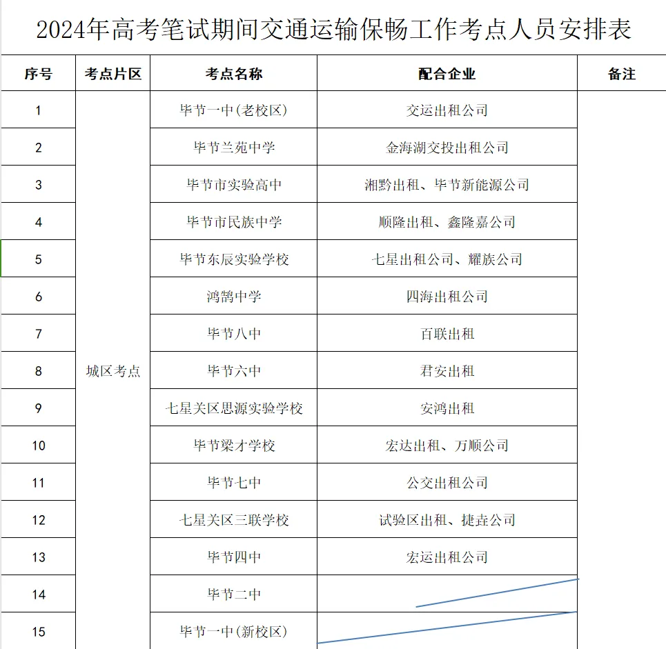 高考期间,这些人可免费乘车! 第1张