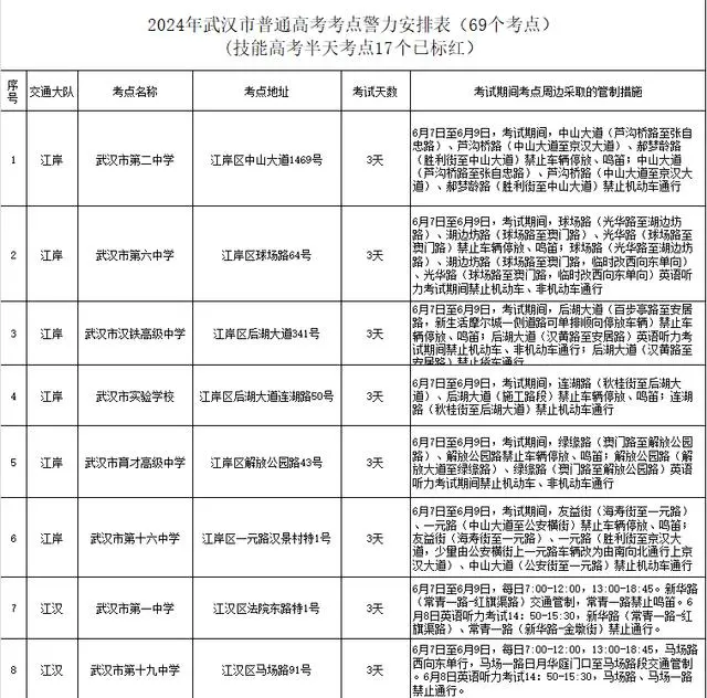 高考与端午相遇,出行安全要牢记 第5张