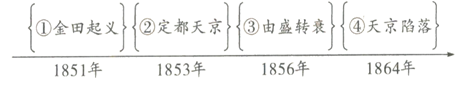 中考历史知识结构图题型专练 第5张