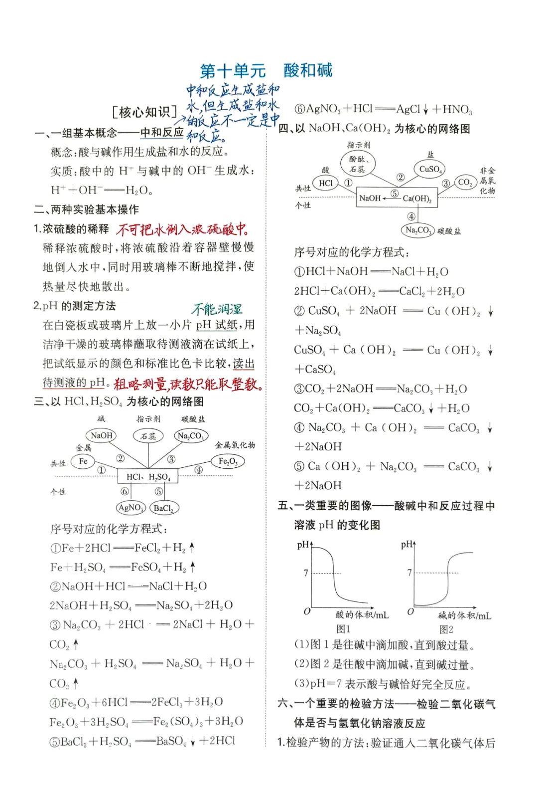 中考化学必考知识点 第13张