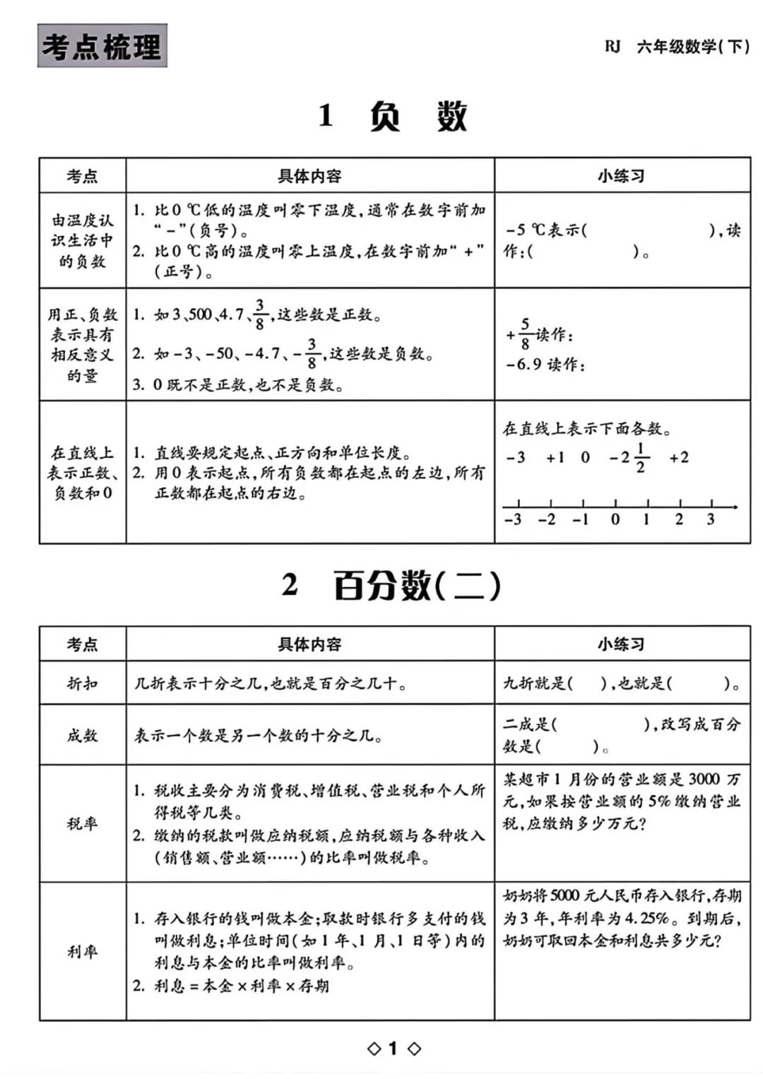 小学数学《期末专项复习资料包》6年级下册 第9张