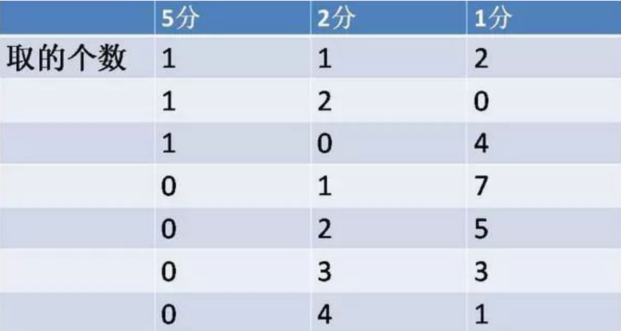 小学数学5种“画图”解题法,让学生轻松理解! 第5张