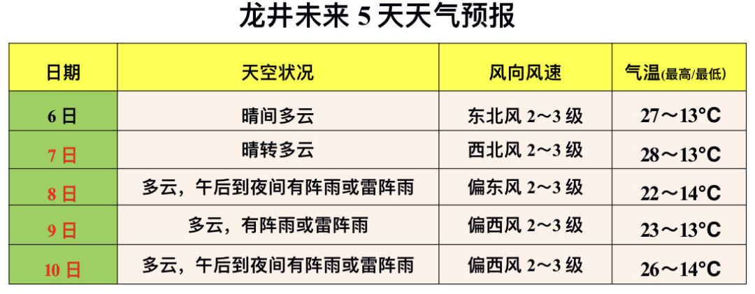 龙井高考和端午节期间天气预报 第8张