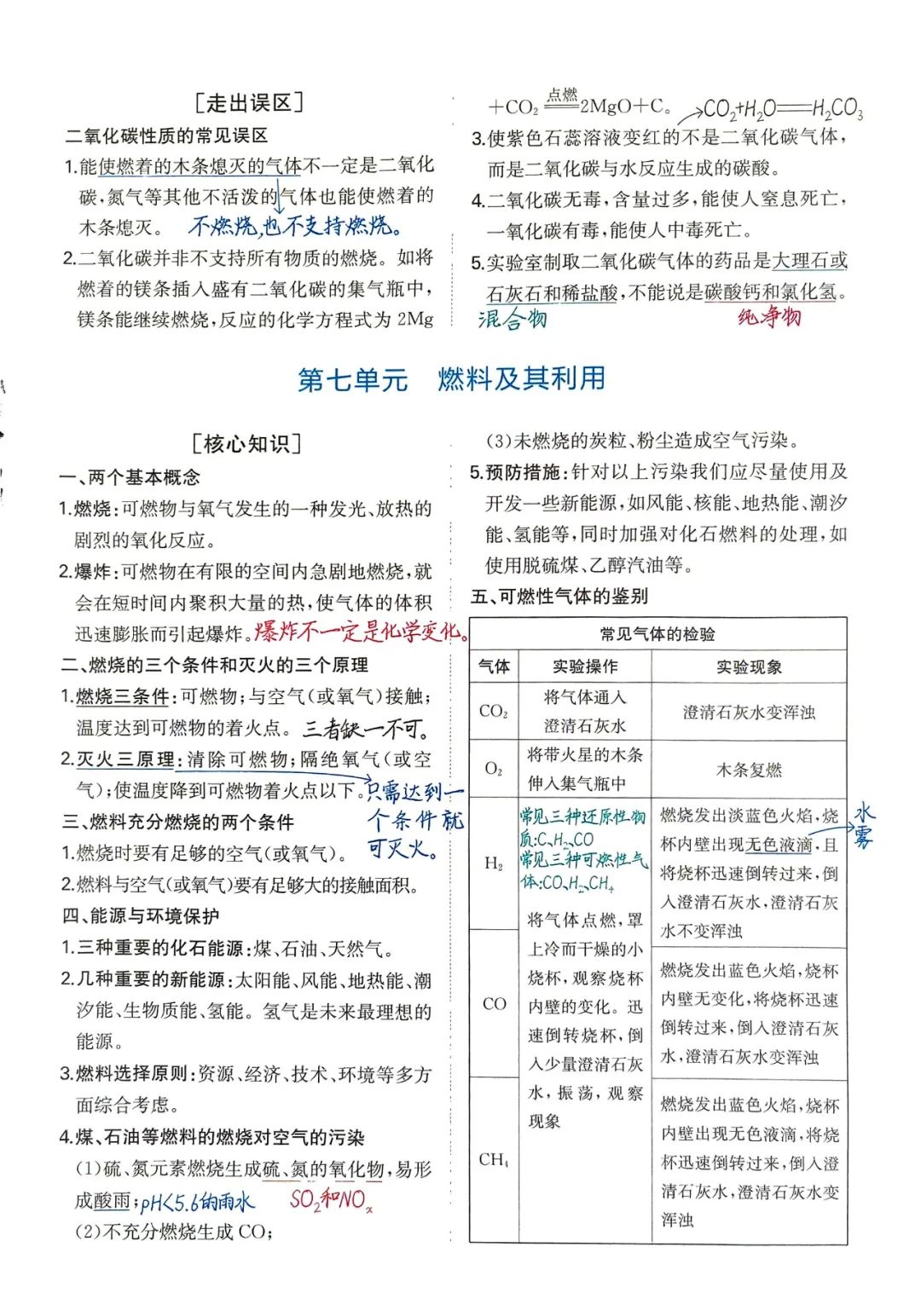 中考化学必考知识点 第9张