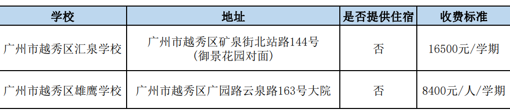 2024广州各区民办小学有哪些?收费多少? 第2张