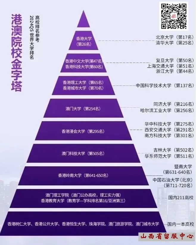 高考后留学指南...... 第19张