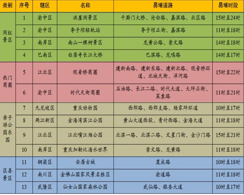 事关高考、端午,重庆交巡警提示→ 第4张