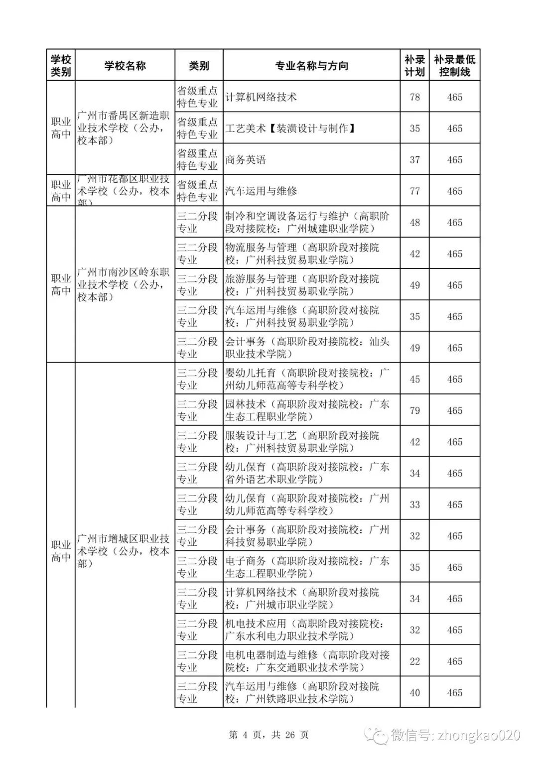 广州中考补录政策解读!附2023年中考补录规则和补录计划分数数据参考! 第19张