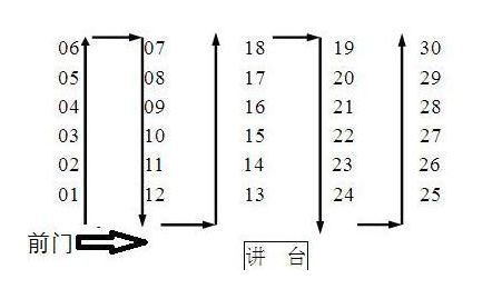 【高考资讯】高考考场座位安排有这么多门道?6个考场必知小细节一定要注意! 第2张