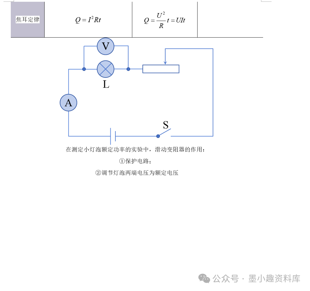 2024版中考物理考前速记合订本 第11张