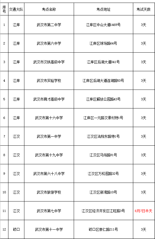 武汉2024高考考点出炉!考试期间天气怎么样? 第3张