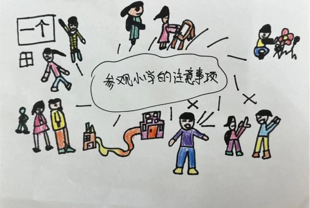 趣探小学,幼见成长 第22张