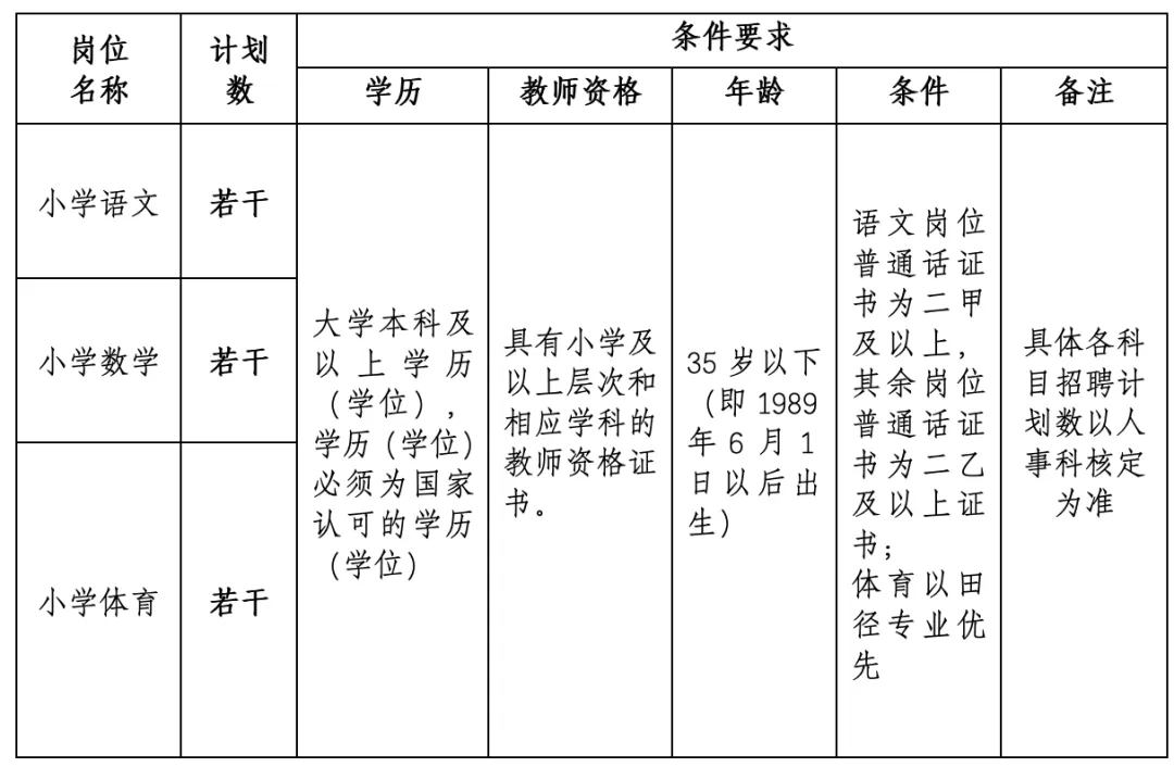 长沙市雨花区泰禹第三小学2024教师招聘公告 第5张