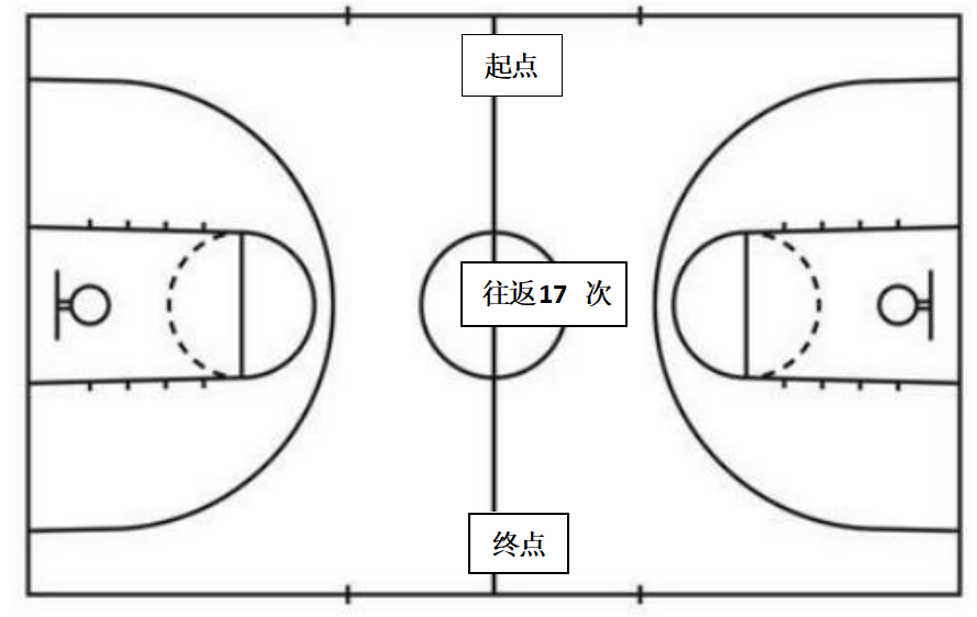 2024年石家庄市第二中学中考高水平运动员测试时间及测试内容 第2张