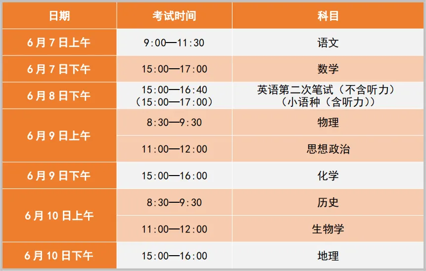 请注意!高考、中考期间,西青区这些路段采取临时交通管制 第1张