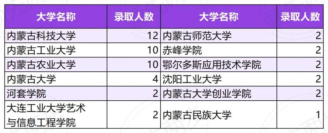 高考400-500分能进能源行业端铁饭碗的大学,推荐12所. 第2张