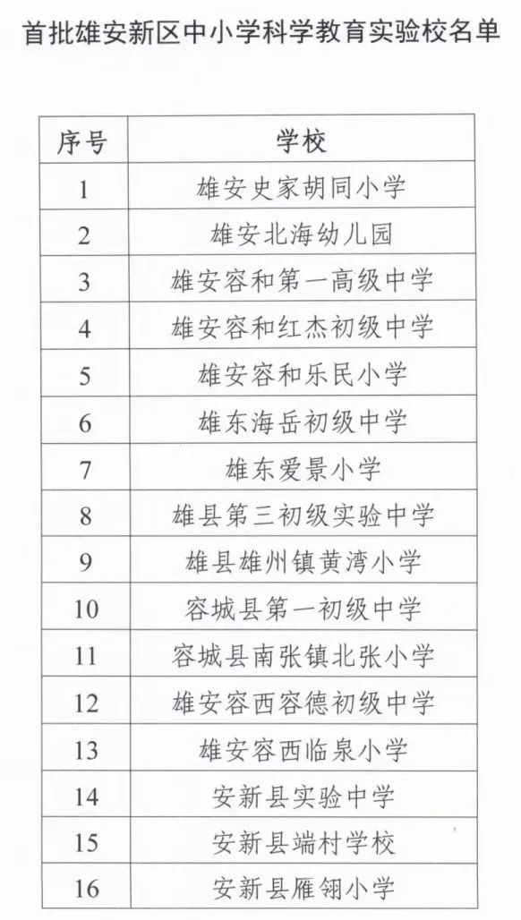 【活动速递】雄东爱景小学精彩亮相2024年雄安新区中小学科技艺术节 第5张