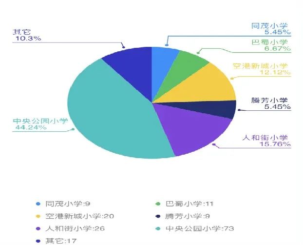 【学前教育宣传月】体验小学 “幼”见成长——同茂幼儿园大班组小学体验日活动 第22张