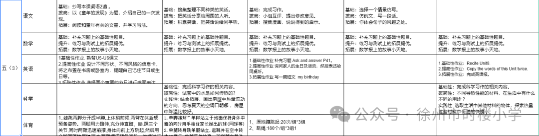 徐州市时楼小学2024春学期第十六周公示作业 第10张