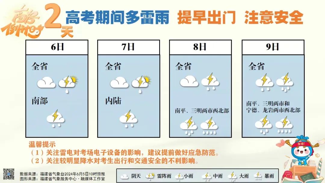 考生注意了!高考期间多雷雨,提早做好出行准备→ 第2张