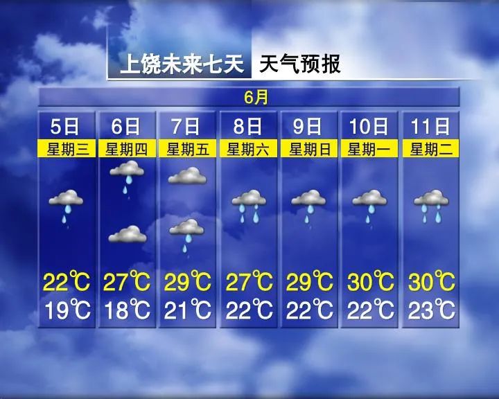 局部暴雨!气温适宜!江西高考期间天气…… 第4张