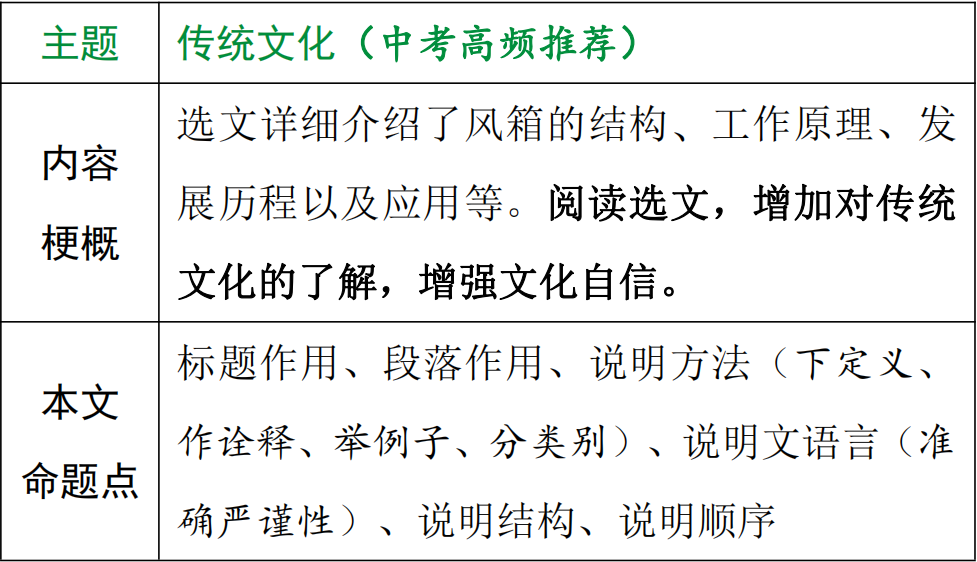 【中考现代文考前阅读第31期】感受亲情温暖,收获成长力量 第13张