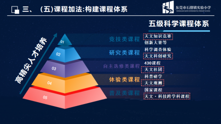 【无痕•自然】广东省小学综合实践活动学科教研基地(清远)调研团走进石排镇实验小学 第8张