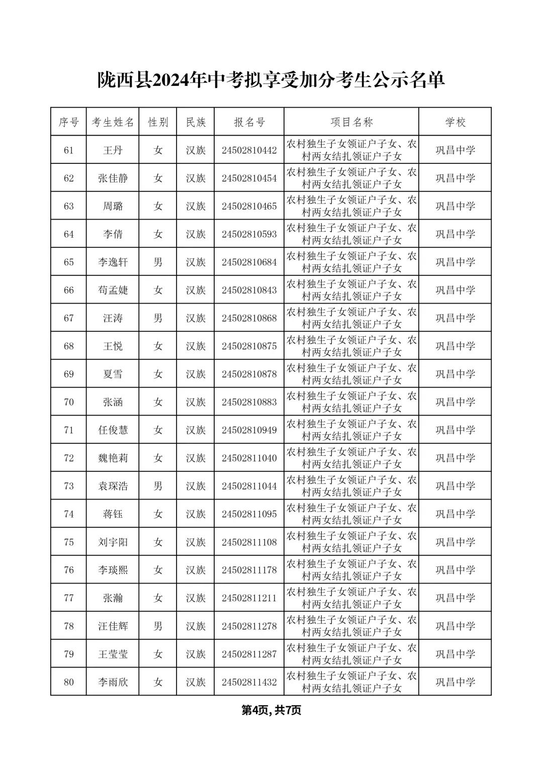 关于2024年陇西县中考拟享受加分考生名单的公示 第7张