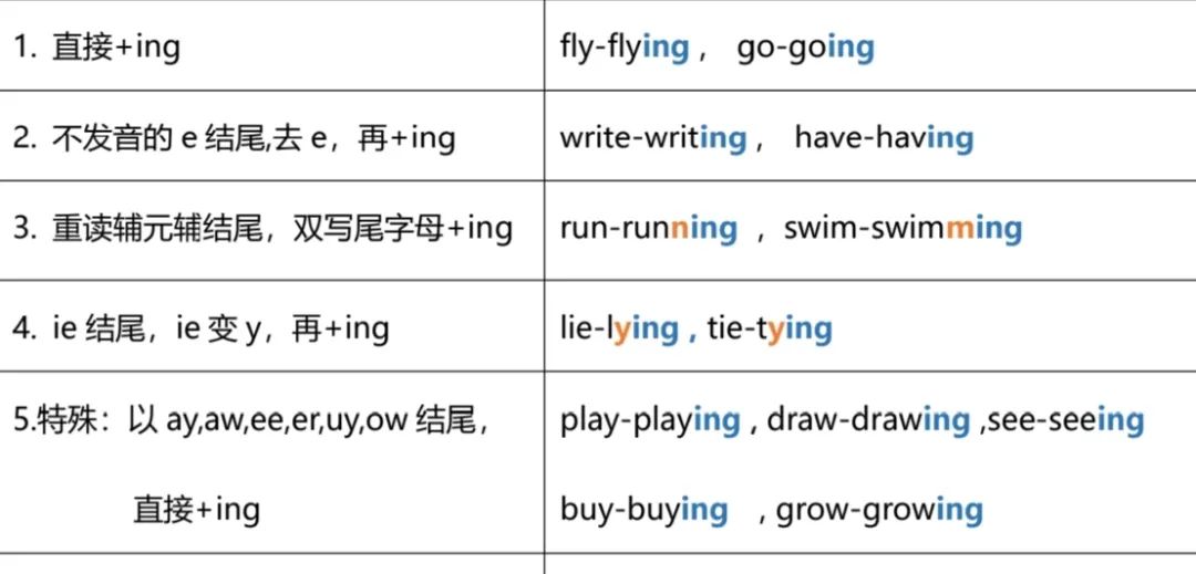 小学语法训练 第5张