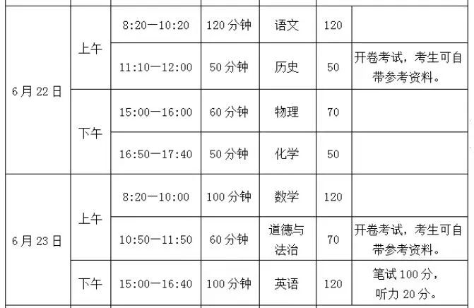 关于中考志愿填报,致九年级学生家长的几点建议 第2张