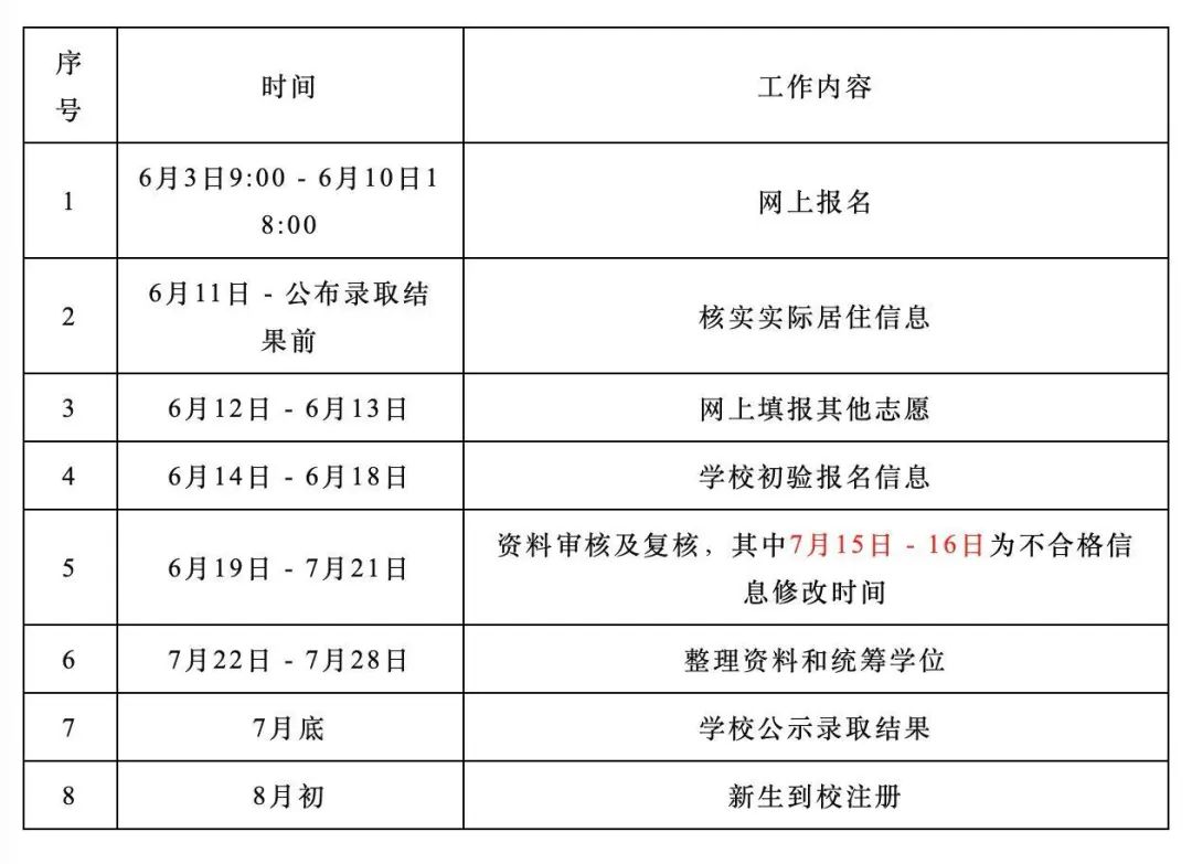 华新小学欢迎你!福田区华新小学2024年小一招生开始啦! 第44张